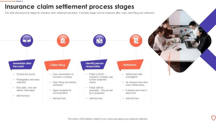 Claim Settlement Process